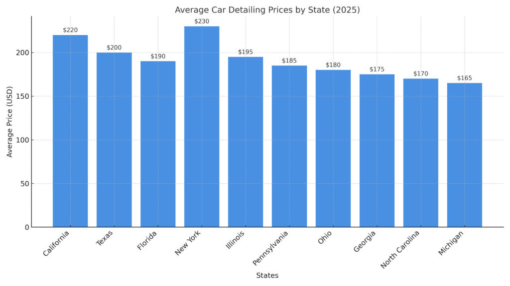 car detailing prices