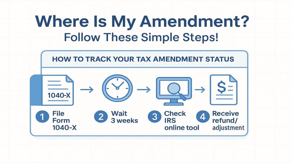 Where is my amendment status tracking flowchart